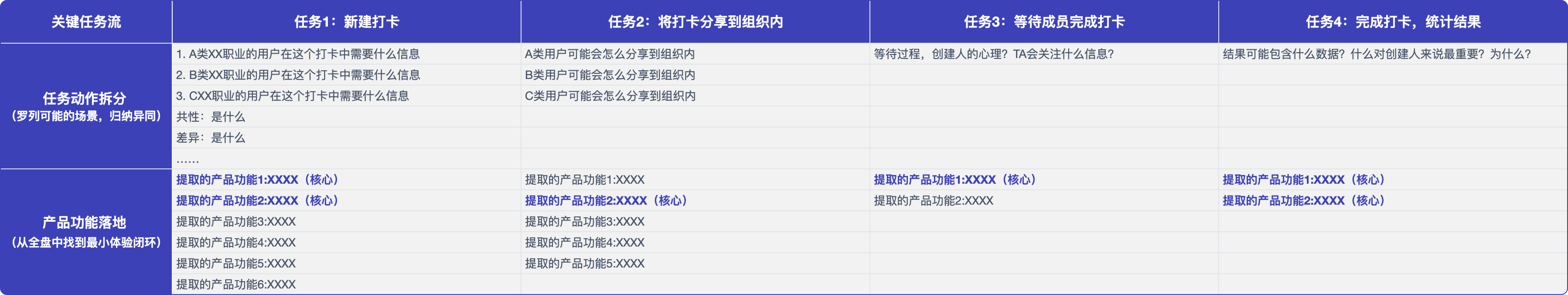 設(shè)計(jì)師如何做產(chǎn)品需求分析？來看騰訊高手的分析