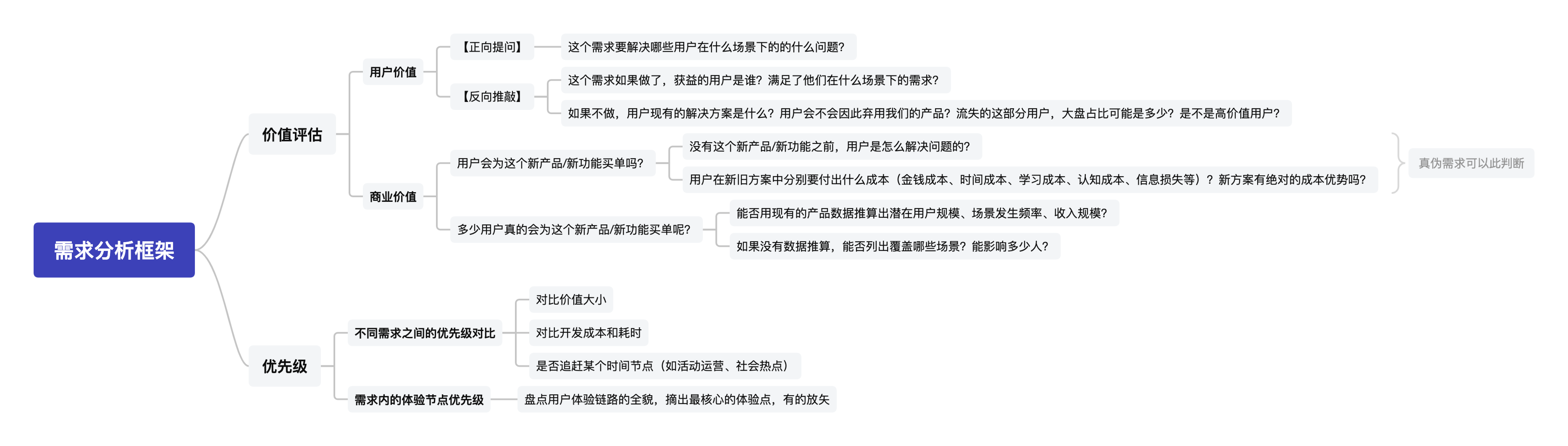 設(shè)計(jì)師如何做產(chǎn)品需求分析？來看騰訊高手的分析