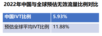 流量品質革命：洞悉數(shù)字時代下的品牌安全進程