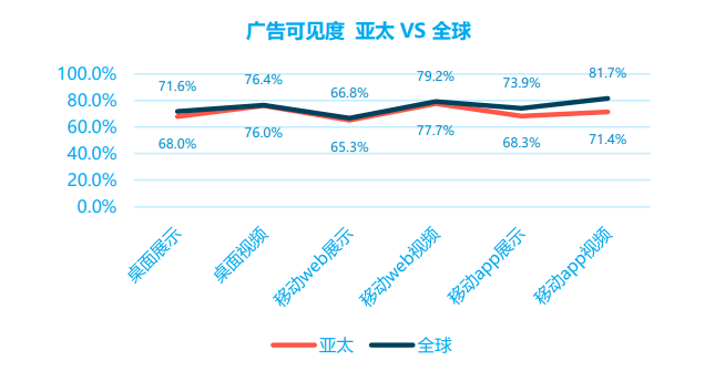 洞悉數字時代下的品牌安全進程(圖1)