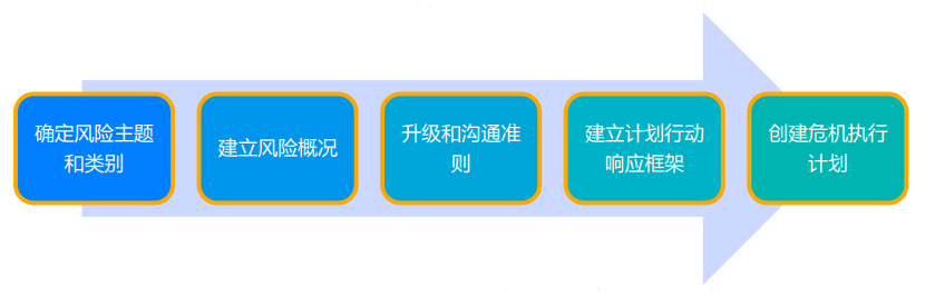 洞悉數字時代下的品牌安全進程(圖1)