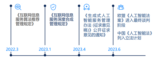 洞悉數字時代下的品牌安全進程(圖1)