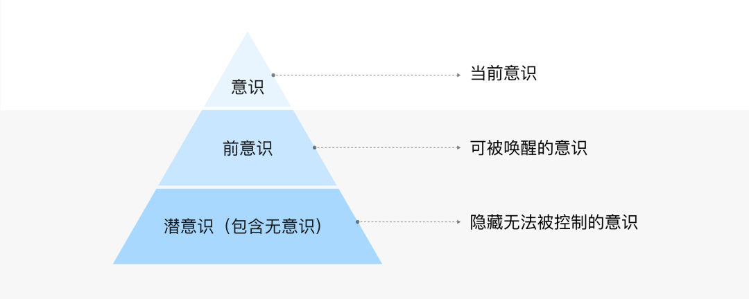 大廠出品！無意識設計如何運用到手勢交互中？