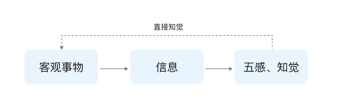 大廠出品！無意識設計如何運用到手勢交互中？
