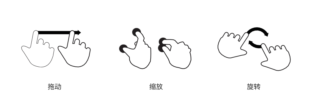 大廠出品！無意識設計如何運用到手勢交互中？