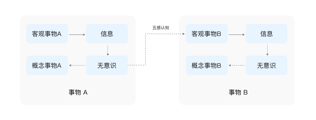大廠出品！無意識設計如何運用到手勢交互中？