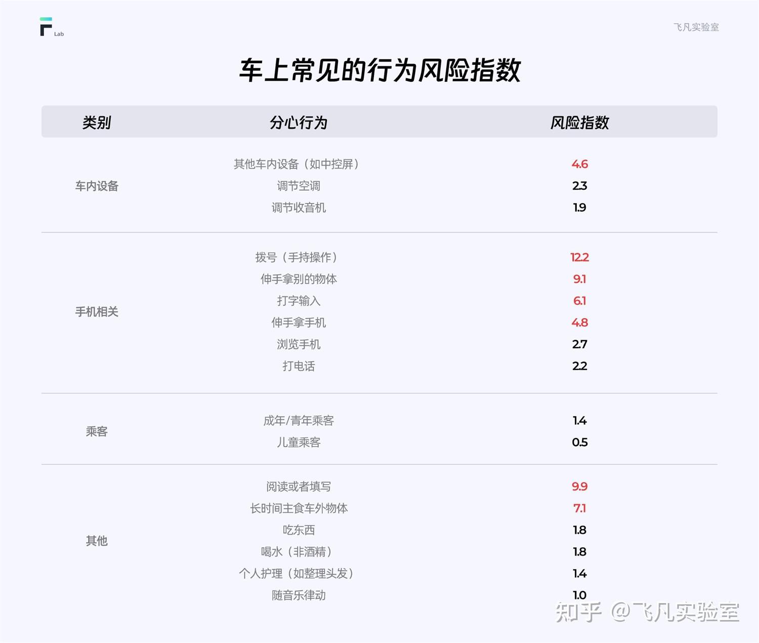 如何通過HMI設(shè)計(jì)，減少駕駛員的注意力分心？