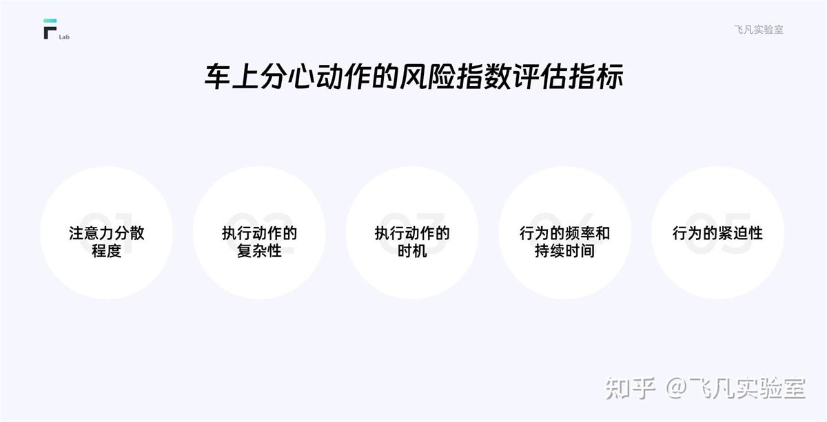 如何通過HMI設(shè)計(jì)，減少駕駛員的注意力分心？