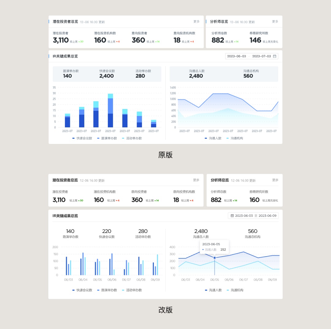 如何給界面做減法，實(shí)現(xiàn)B端設(shè)計(jì)提效效果？