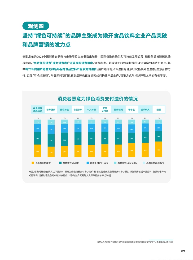 2023食品飲料行業(yè)DTC營銷白皮書(圖10)