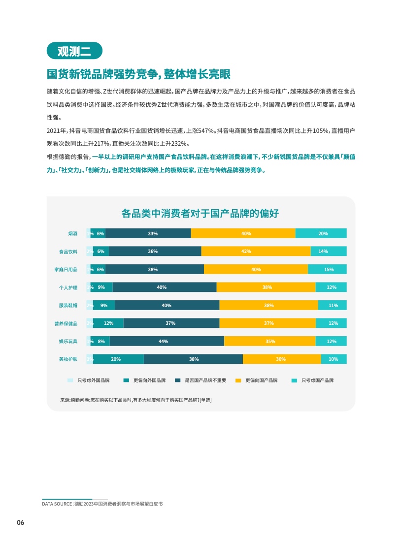 2023食品飲料行業(yè)DTC營銷白皮書(圖7)