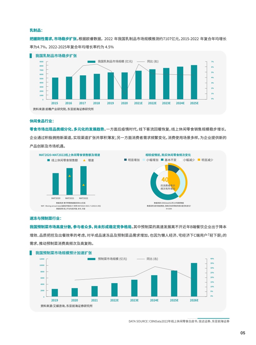 2023食品飲料行業(yè)DTC營銷白皮書(圖6)