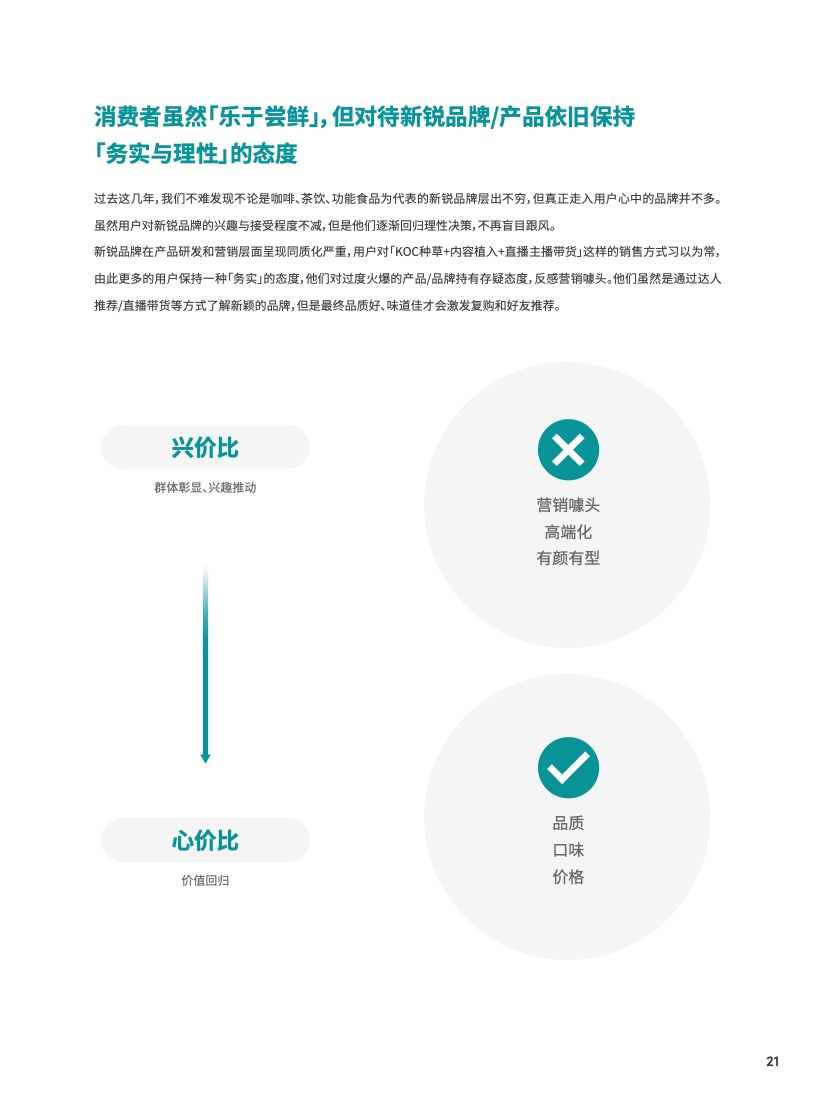 2023食品飲料行業(yè)DTC營銷白皮書(圖22)
