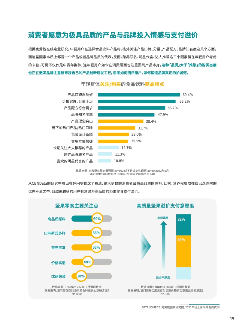 2023食品飲料行業(yè)DTC營銷白皮書(圖20)