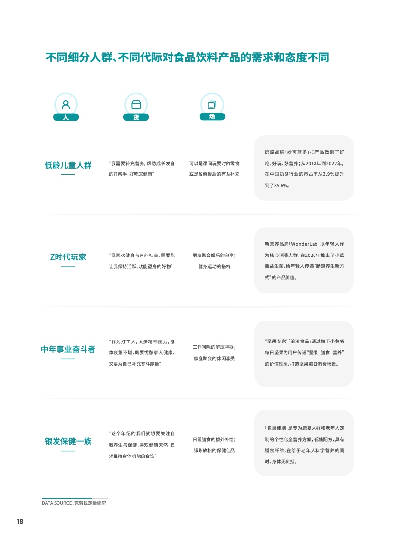 2023食品飲料行業(yè)DTC營銷白皮書(圖19)