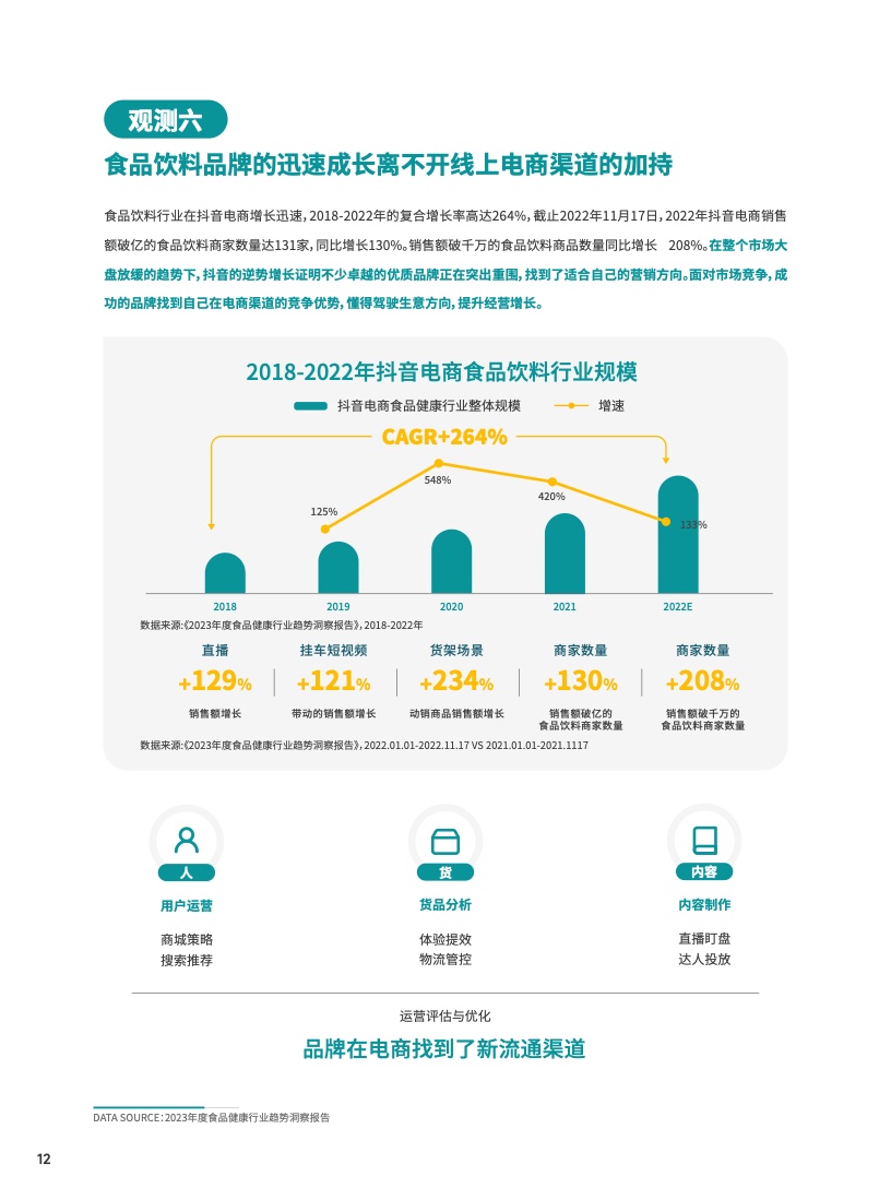 2023食品飲料行業(yè)DTC營銷白皮書(圖13)