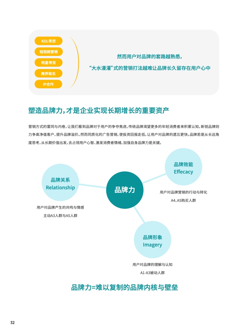 2023食品飲料行業(yè)DTC營銷白皮書(圖33)
