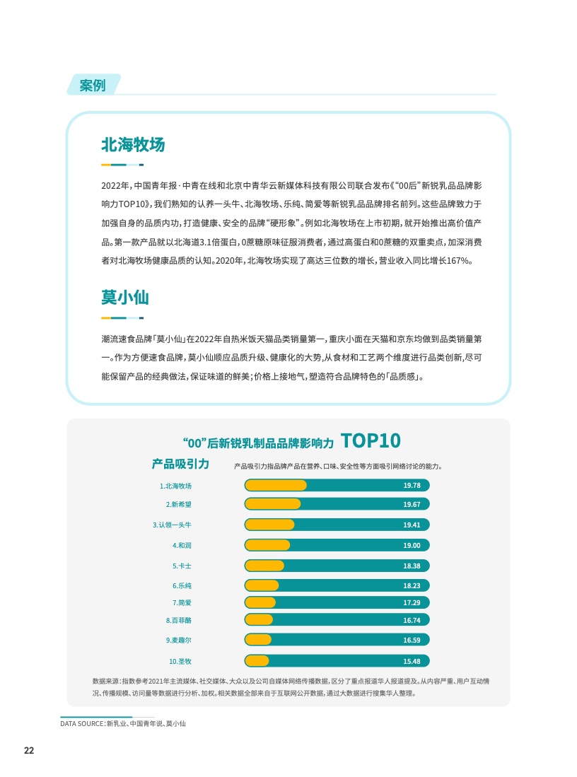 2023食品飲料行業(yè)DTC營銷白皮書(圖23)