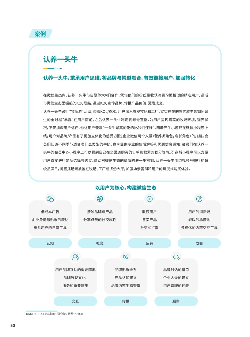 2023食品飲料行業(yè)DTC營銷白皮書(圖31)