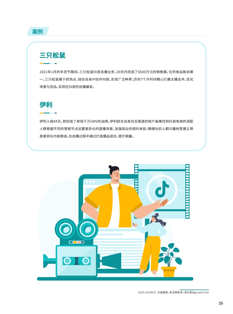 2023食品飲料行業(yè)DTC營銷白皮書(圖26)