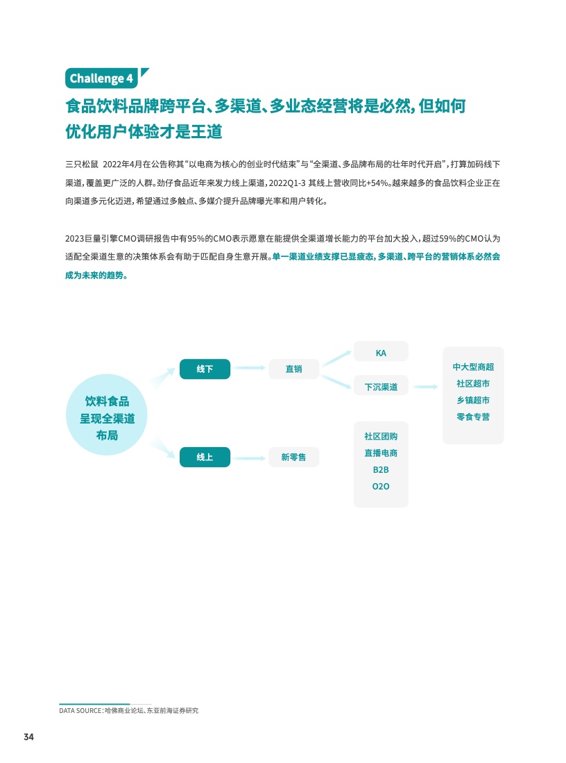 2023食品飲料行業(yè)DTC營銷白皮書(圖35)
