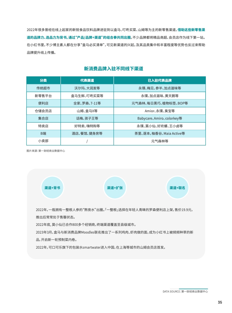 2023食品飲料行業(yè)DTC營銷白皮書(圖36)