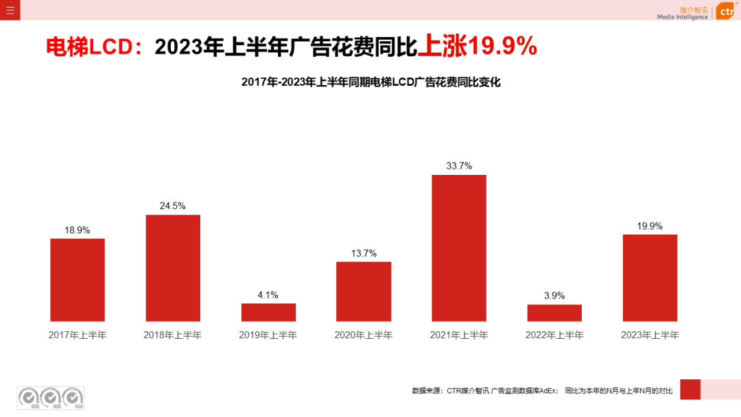 2023上半年戶外廣告市場(chǎng)數(shù)據(jù)概覽(圖4)