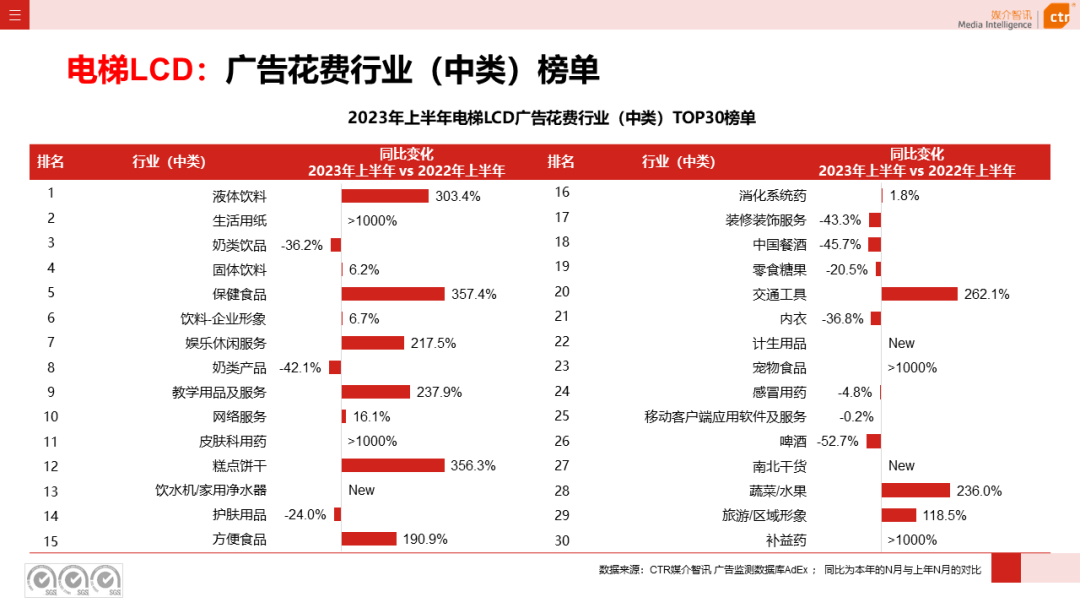 2023上半年戶外廣告市場(chǎng)數(shù)據(jù)概覽(圖6)
