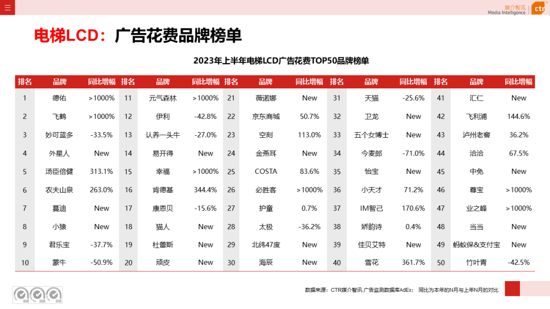 2023上半年戶外廣告市場(chǎng)數(shù)據(jù)概覽(圖7)