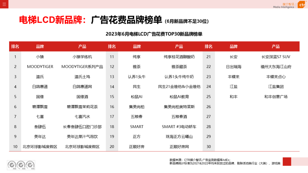 2023上半年戶外廣告市場(chǎng)數(shù)據(jù)概覽(圖8)