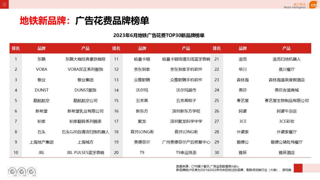 2023上半年戶外廣告市場(chǎng)數(shù)據(jù)概覽(圖38)