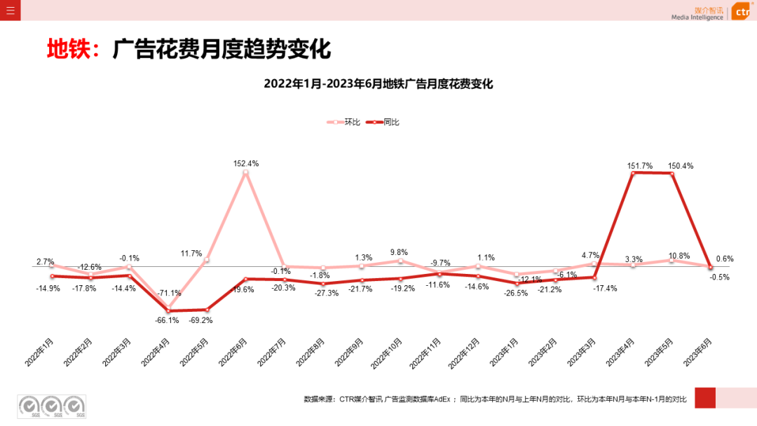 2023上半年戶外廣告市場(chǎng)數(shù)據(jù)概覽(圖33)