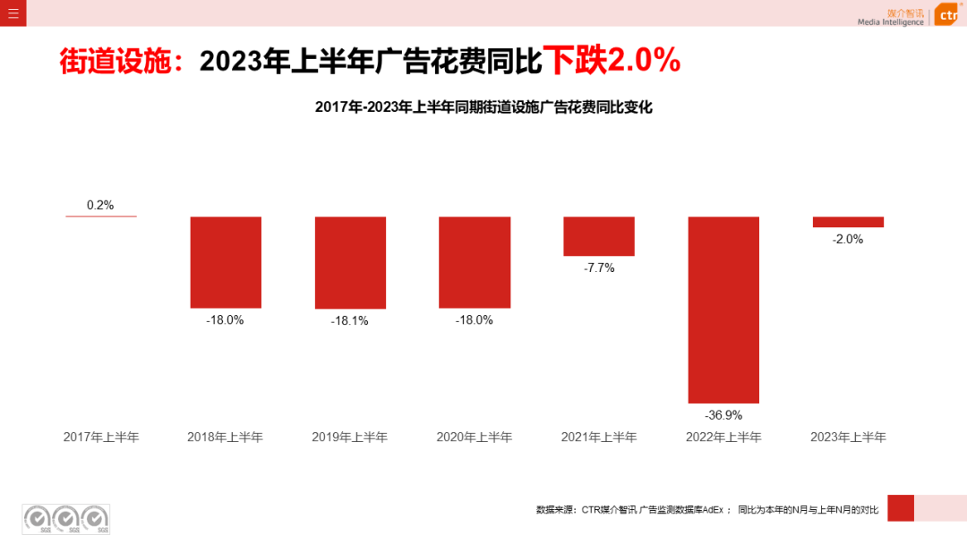 2023上半年戶外廣告市場(chǎng)數(shù)據(jù)概覽(圖40)