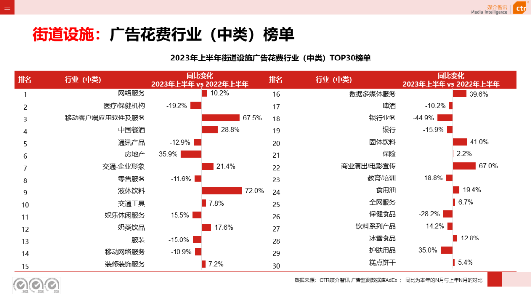 2023上半年戶外廣告市場(chǎng)數(shù)據(jù)概覽(圖39)