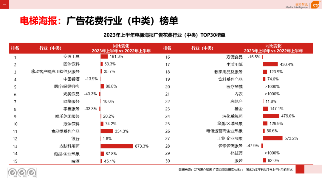 2023上半年戶外廣告市場(chǎng)數(shù)據(jù)概覽(圖12)