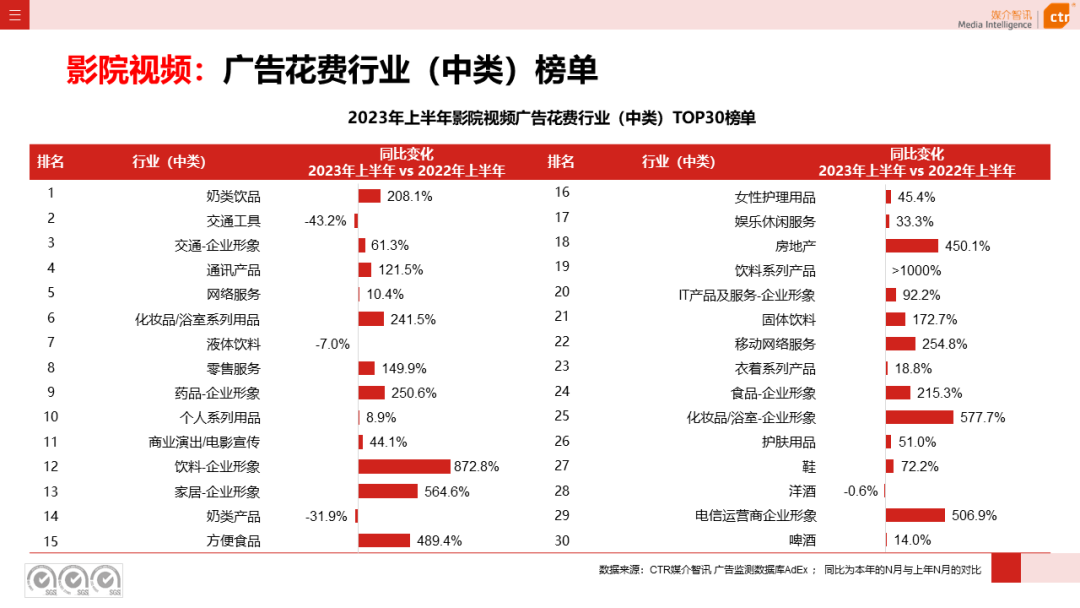 2023上半年戶外廣告市場(chǎng)數(shù)據(jù)概覽(圖18)