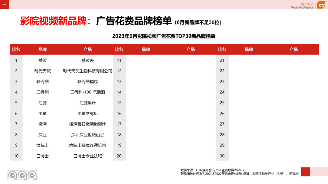 2023上半年戶外廣告市場(chǎng)數(shù)據(jù)概覽(圖20)