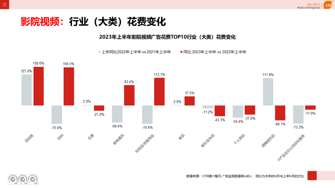2023上半年戶外廣告市場(chǎng)數(shù)據(jù)概覽(圖17)