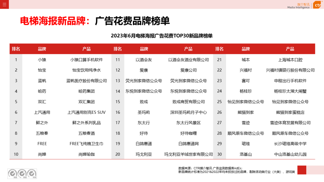 2023上半年戶外廣告市場(chǎng)數(shù)據(jù)概覽(圖14)