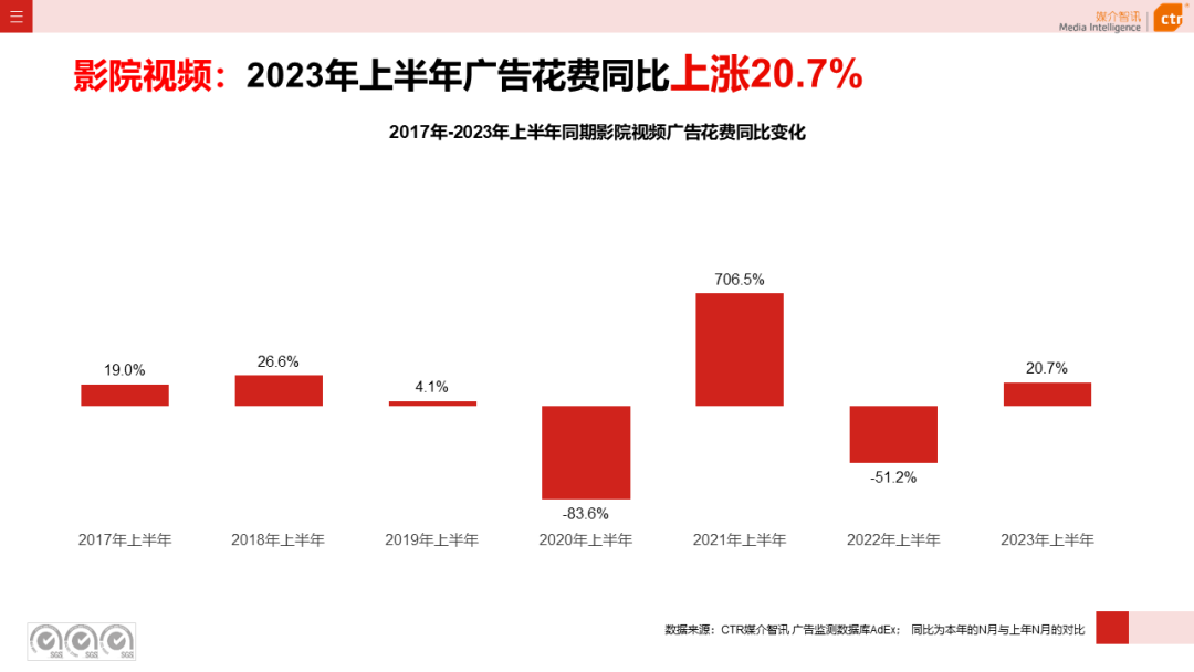 2023上半年戶外廣告市場(chǎng)數(shù)據(jù)概覽(圖16)