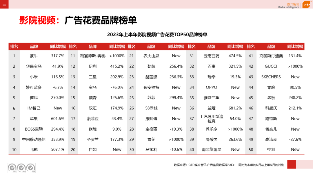 2023上半年戶外廣告市場(chǎng)數(shù)據(jù)概覽(圖19)