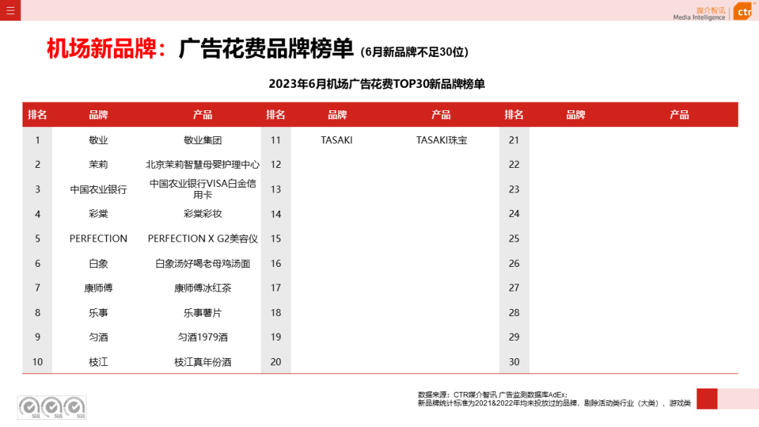 2023上半年戶外廣告市場(chǎng)數(shù)據(jù)概覽(圖32)