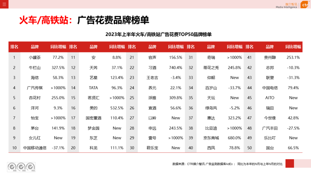 2023上半年戶外廣告市場(chǎng)數(shù)據(jù)概覽(圖25)
