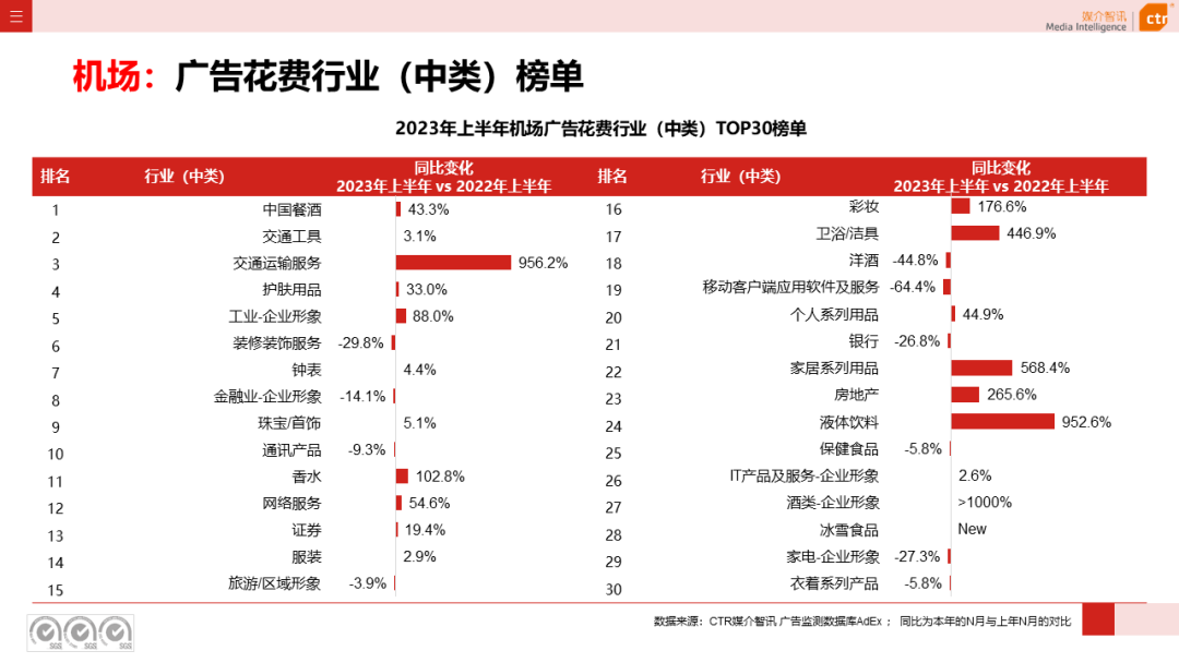 2023上半年戶外廣告市場(chǎng)數(shù)據(jù)概覽(圖30)