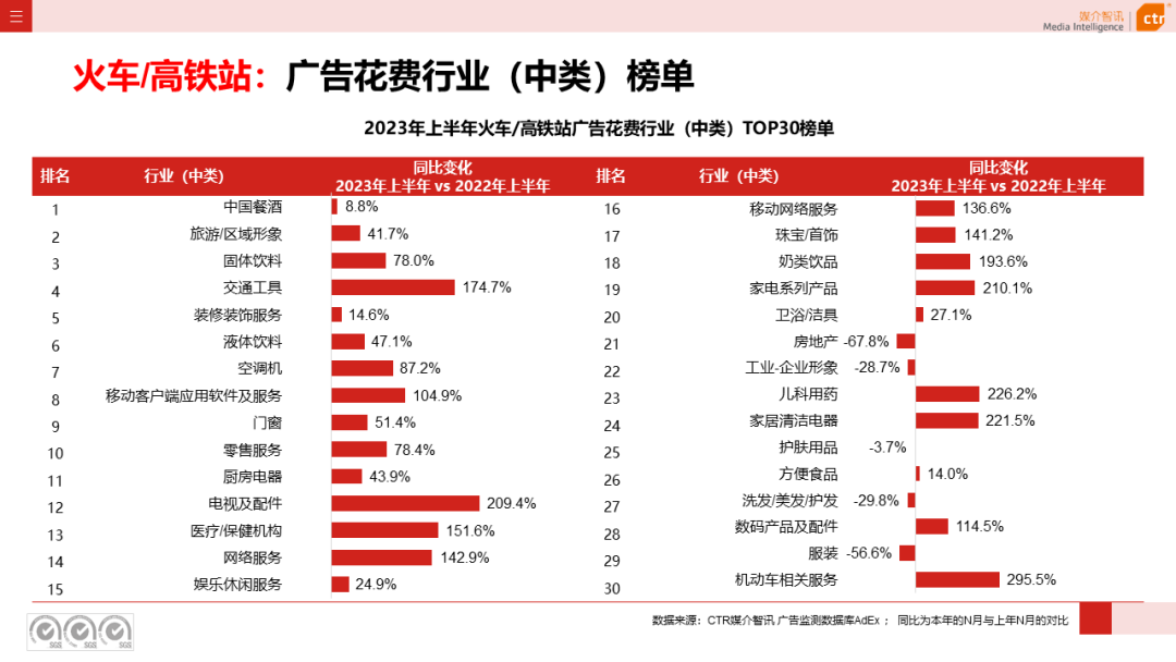 2023上半年戶外廣告市場(chǎng)數(shù)據(jù)概覽(圖24)