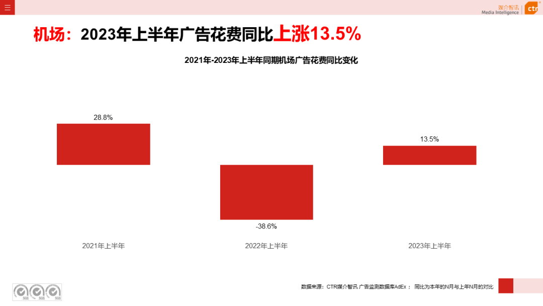 2023上半年戶外廣告市場(chǎng)數(shù)據(jù)概覽(圖28)