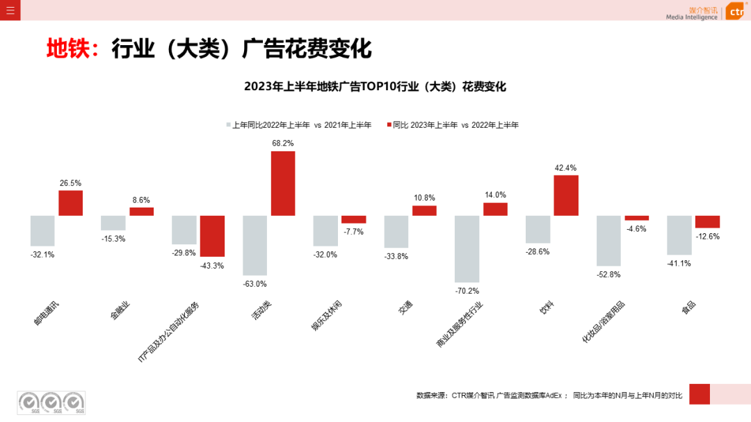 2023上半年戶外廣告市場(chǎng)數(shù)據(jù)概覽(圖35)