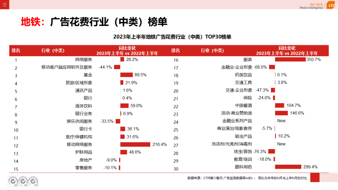 2023上半年戶外廣告市場(chǎng)數(shù)據(jù)概覽(圖36)