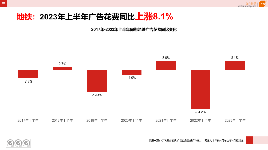 2023上半年戶外廣告市場(chǎng)數(shù)據(jù)概覽(圖34)