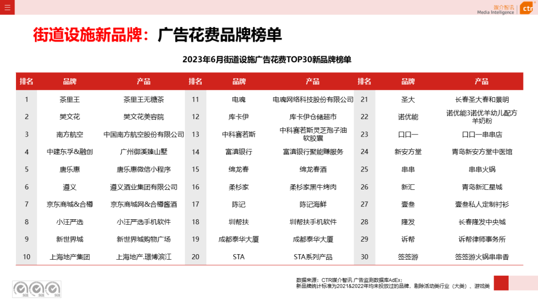 2023上半年戶外廣告市場(chǎng)數(shù)據(jù)概覽(圖44)